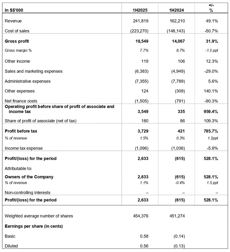 Income Statement