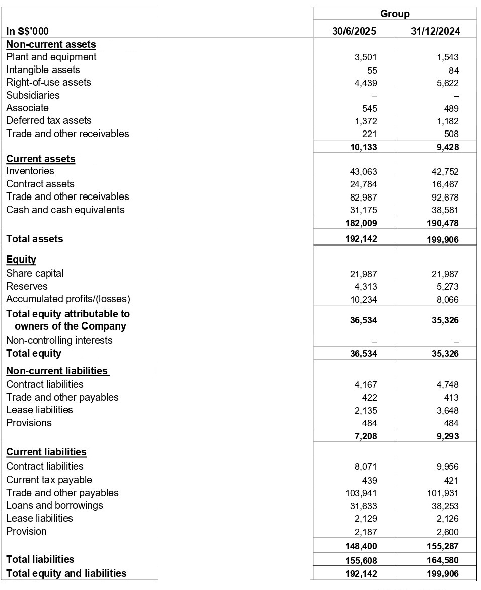 Balance Sheet