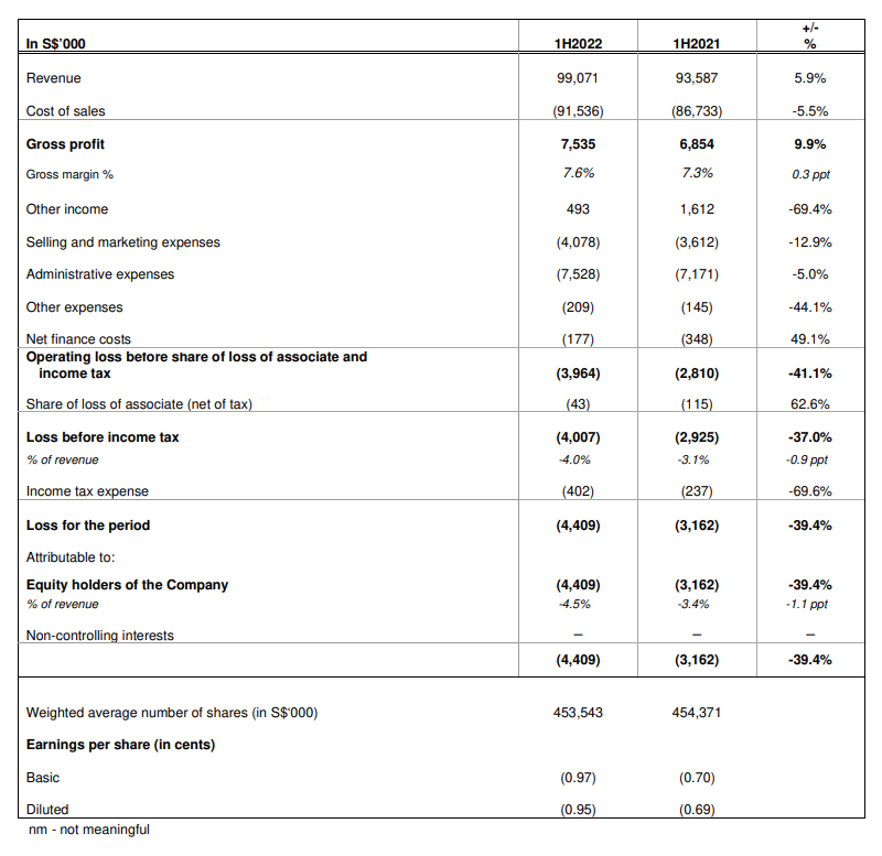 Investor Relations: Financials