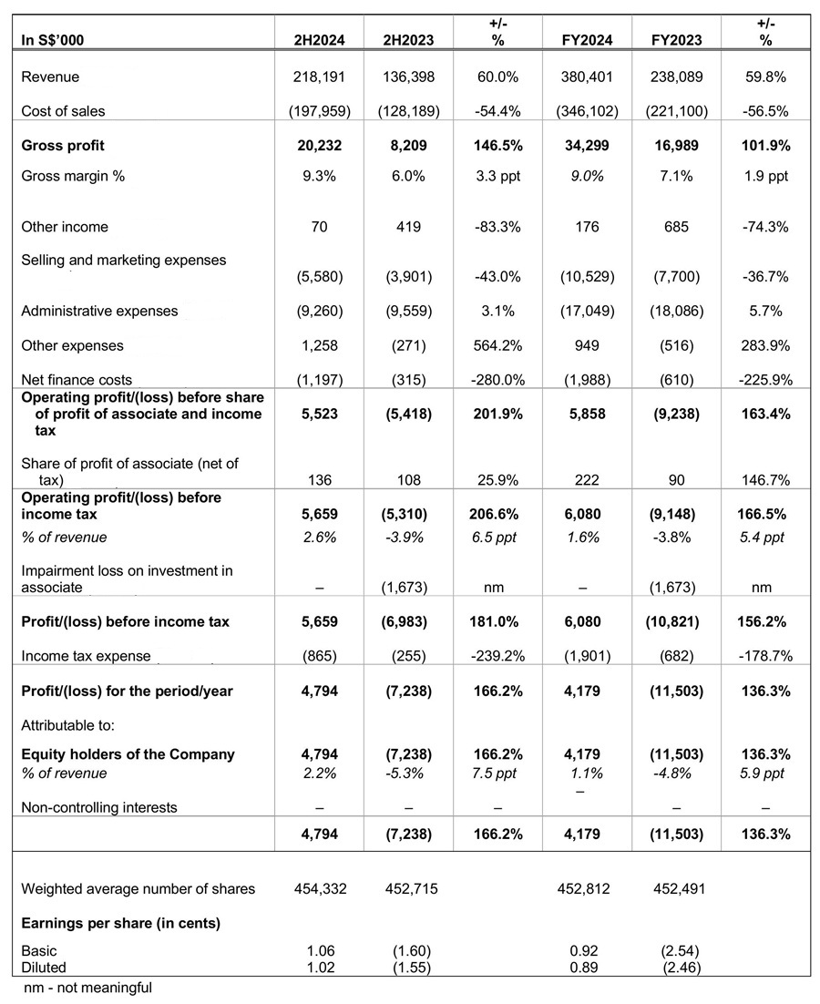 Income Statement