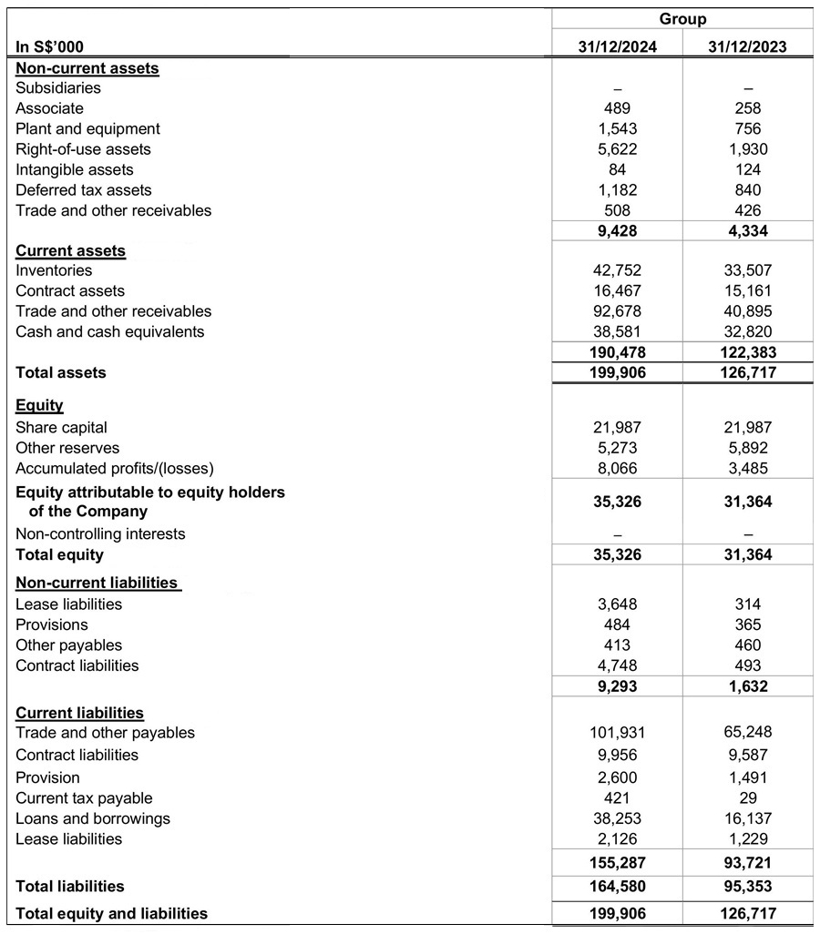 Balance Sheet